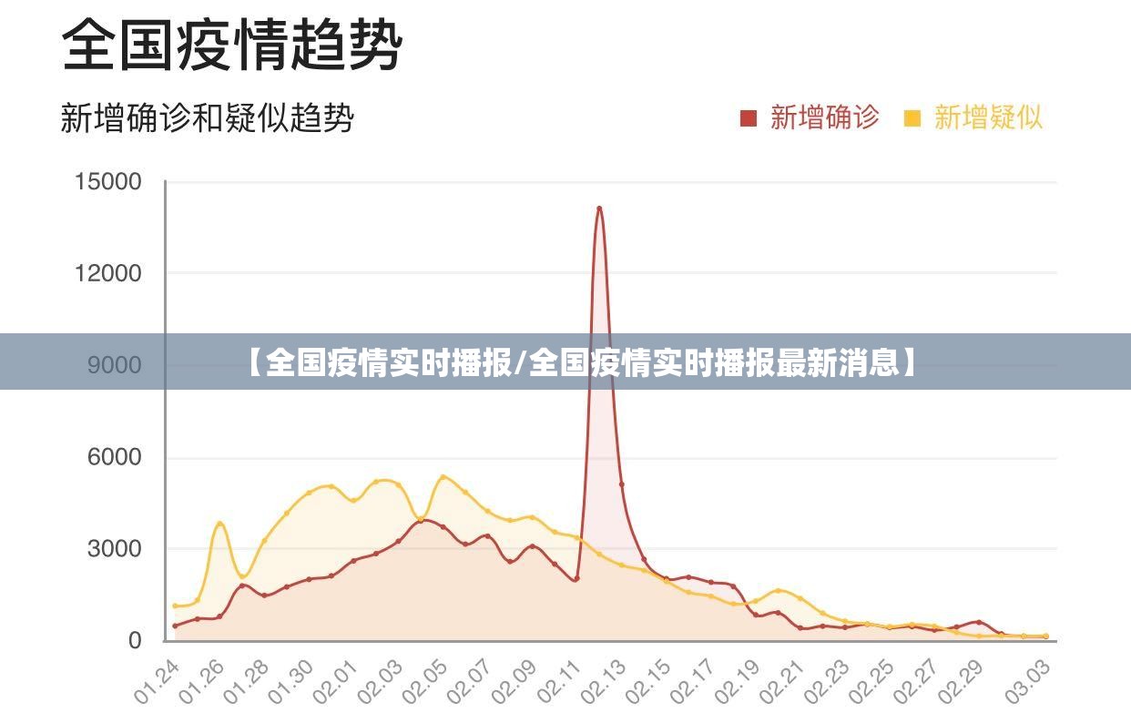 【全国疫情实时播报/全国疫情实时播报最新消息】