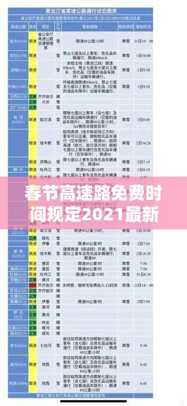 春节高速路免费时间规定2021最新(春节高速免费时间安排) 春节高速路免费时间规定2021最新(春节高速免费时间安排)