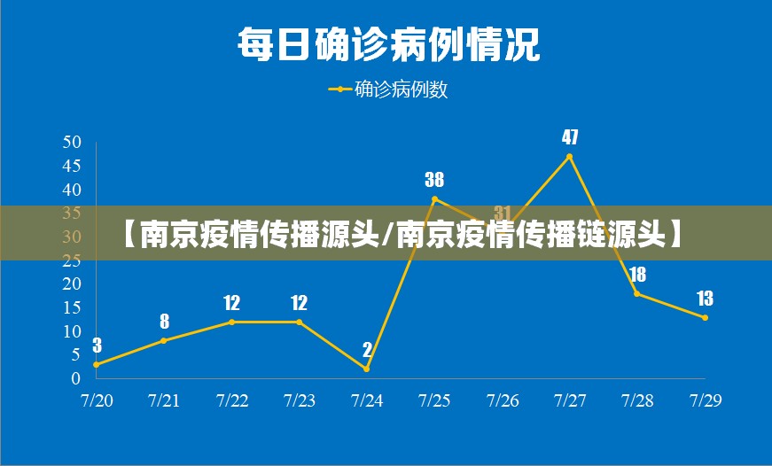 【南京疫情传播源头/南京疫情传播链源头】 【南京疫情传播源头/南京疫情传播链源头】