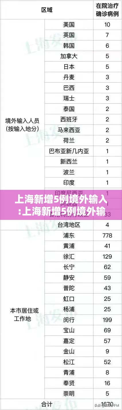 上海新增5例境外输入:上海新增5例境外输入感染者