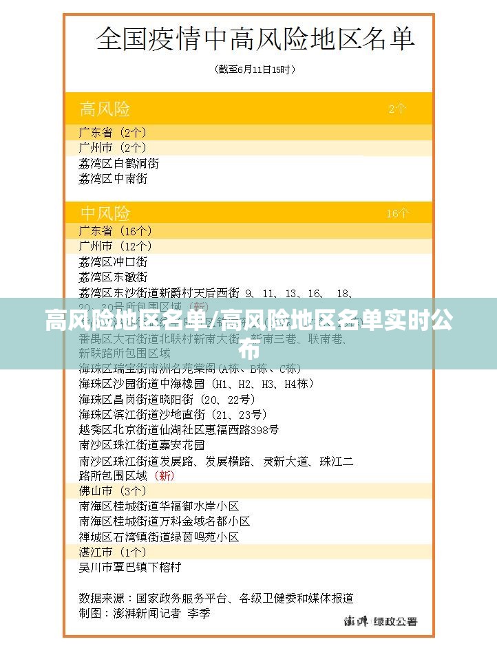 高风险地区名单/高风险地区名单实时公布