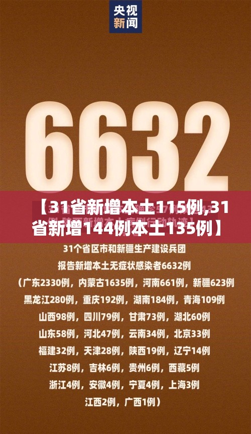 【31省新增本土115例,31省新增144例本土135例】
