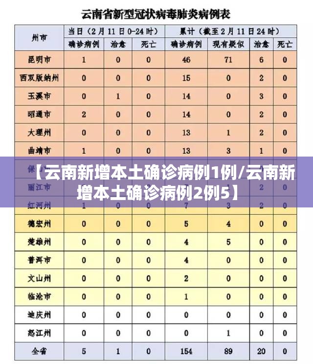 【云南新增本土确诊病例1例/云南新增本土确诊病例2例5】