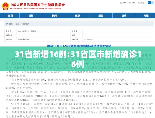 31省新增16例:31省区市新增确诊16例