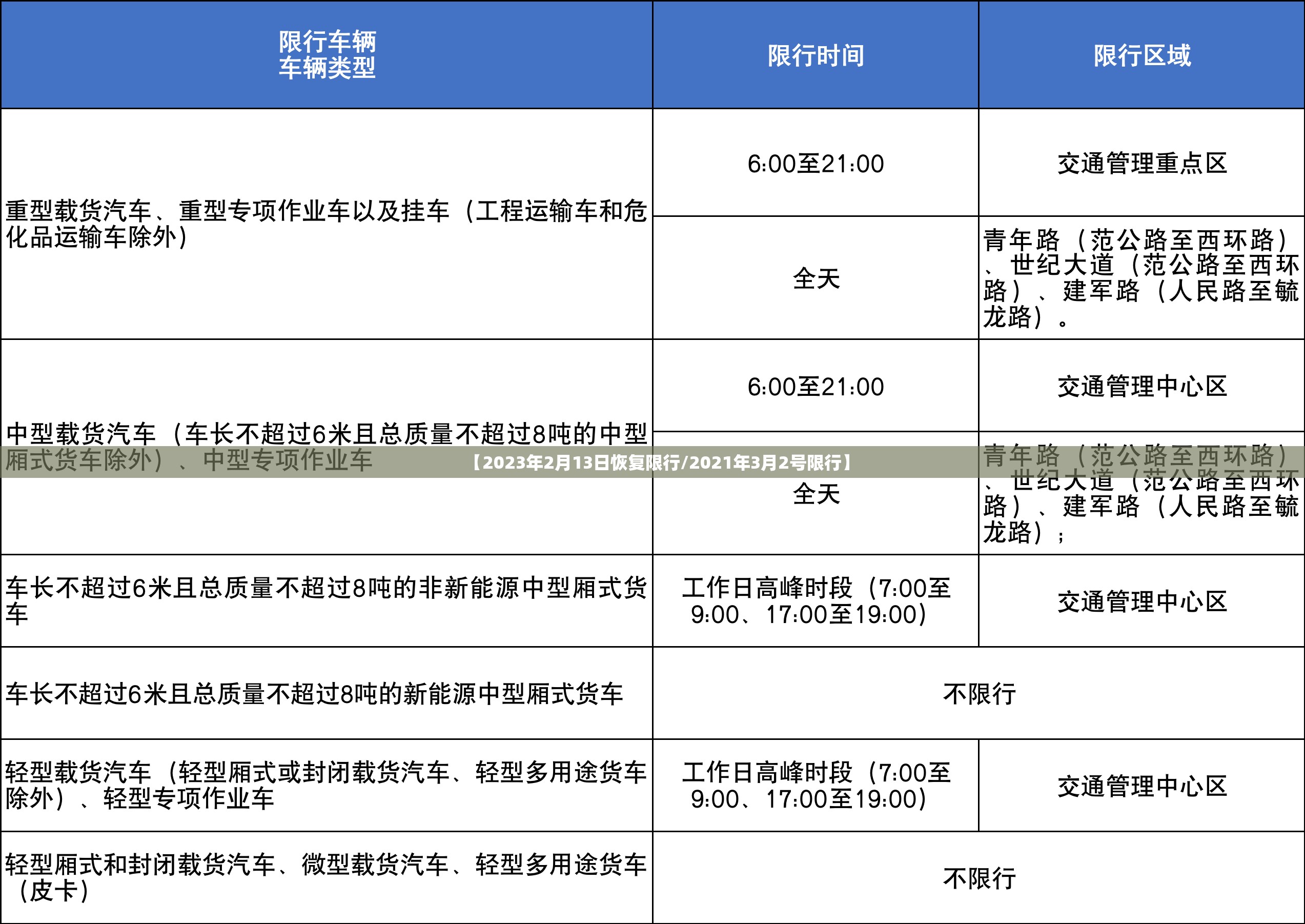 【2023年2月13日恢复限行/2021年3月2号限行】