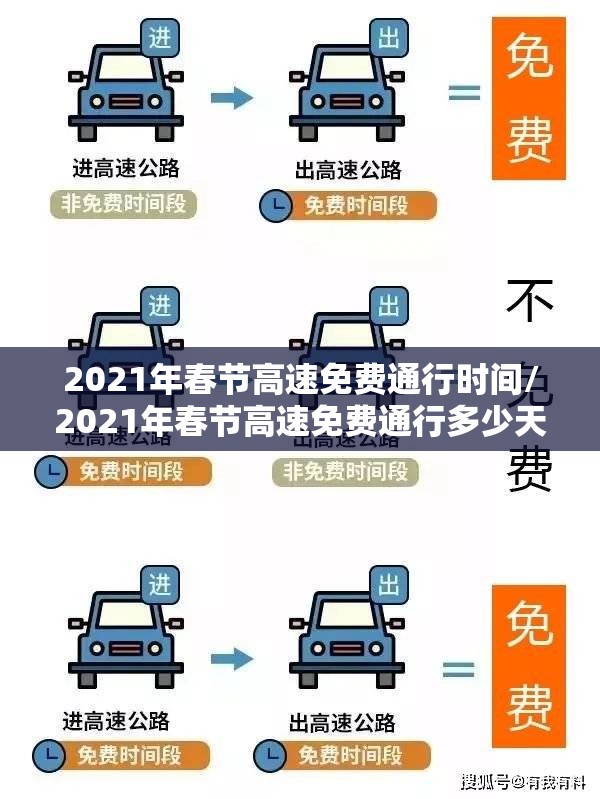 2021年春节高速免费通行时间/2021年春节高速免费通行多少天