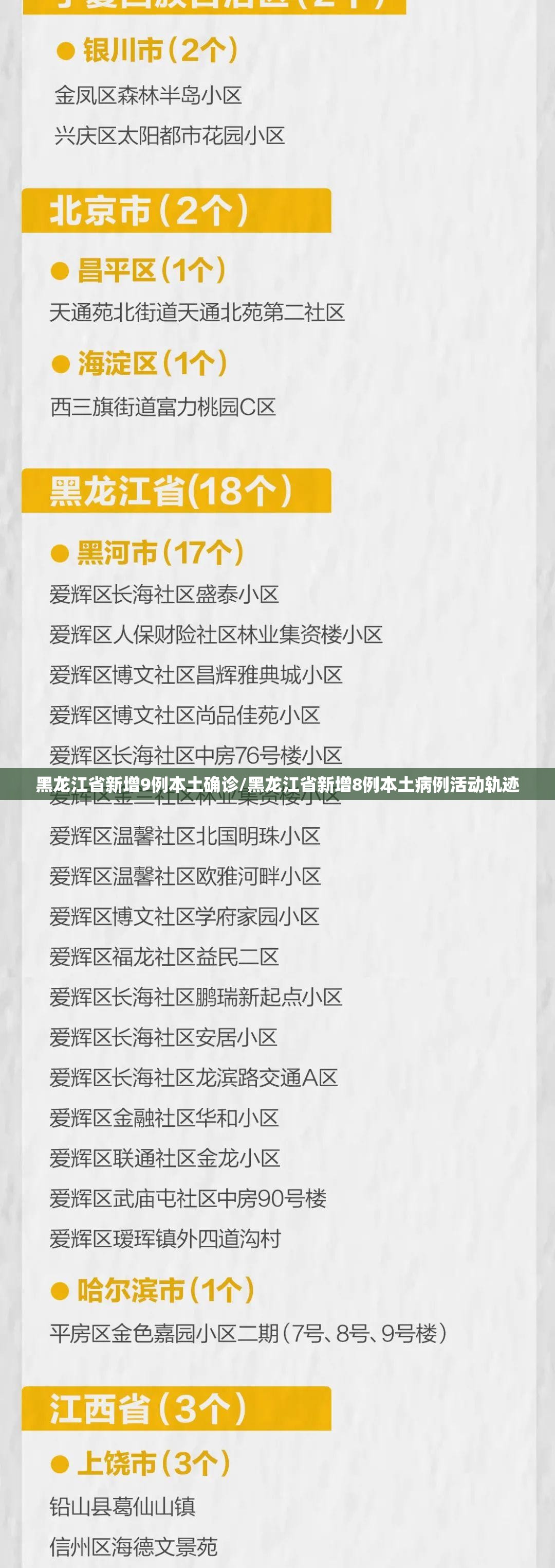黑龙江省新增9例本土确诊/黑龙江省新增8例本土病例活动轨迹