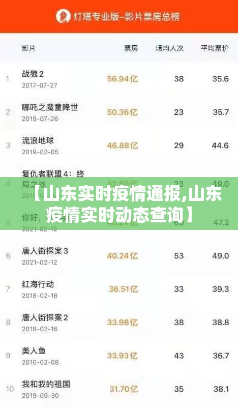 【山东实时疫情通报,山东疫情实时动态查询】