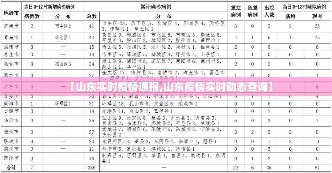 【山东实时疫情通报,山东疫情实时动态查询】