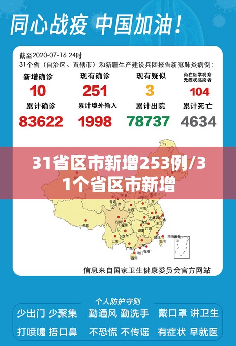 31省区市新增253例/31个省区市新增