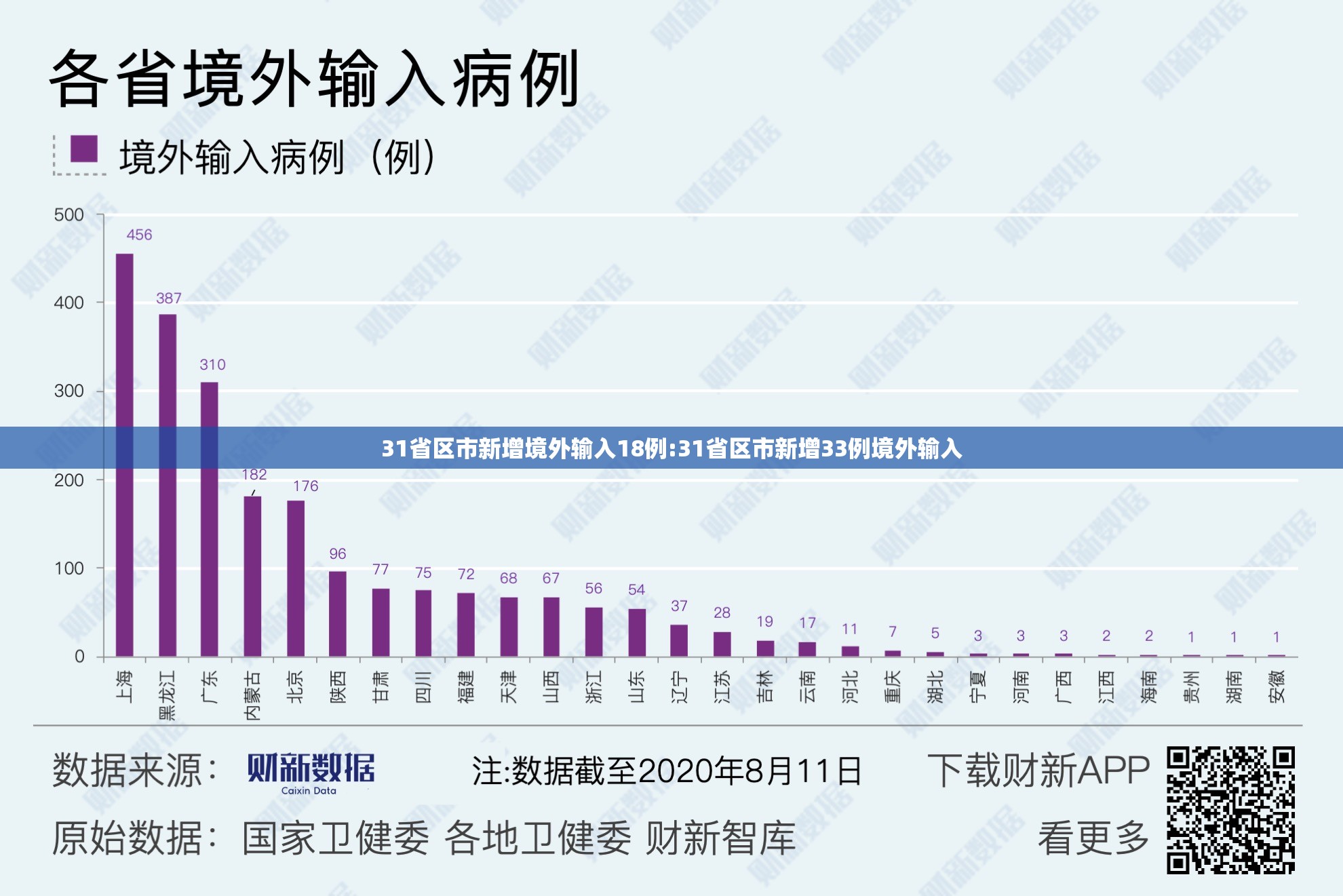 31省区市新增境外输入18例:31省区市新增33例境外输入