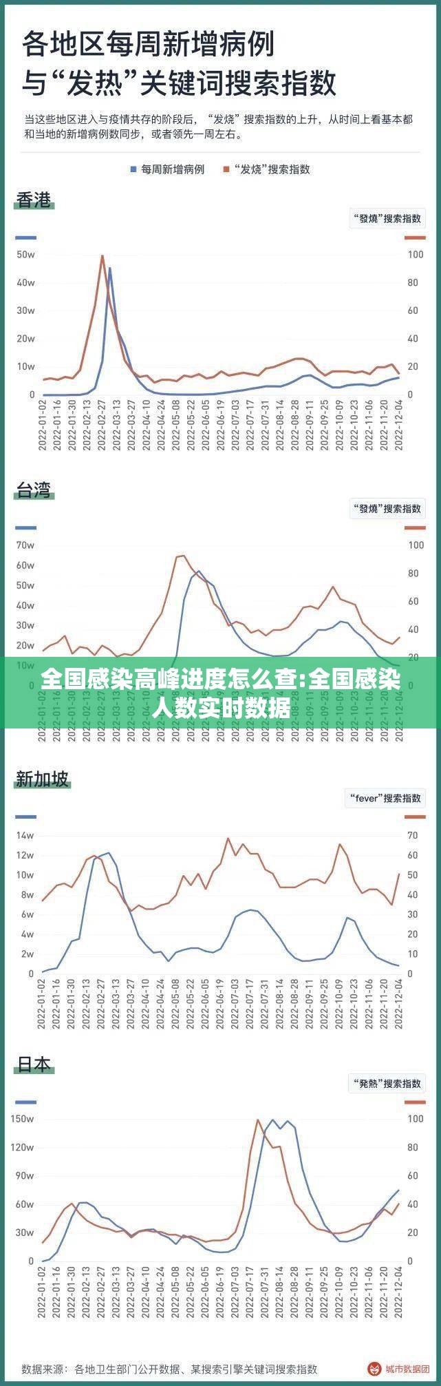 全国感染高峰进度怎么查:全国感染人数实时数据