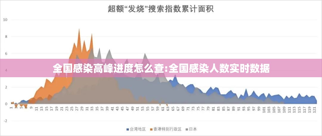 全国感染高峰进度怎么查:全国感染人数实时数据