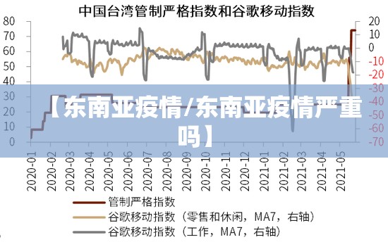 【东南亚疫情/东南亚疫情严重吗】
