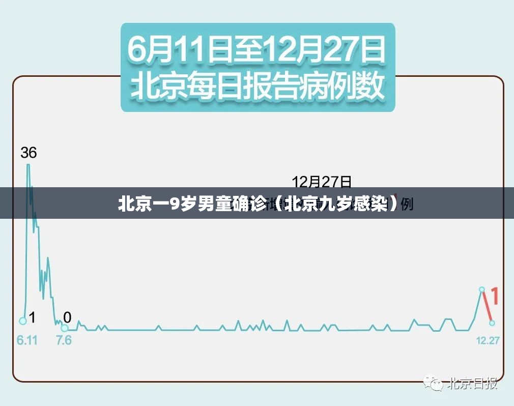 北京一9岁男童确诊(北京九岁感染) 北京一9岁男童确诊(北京九岁感染)