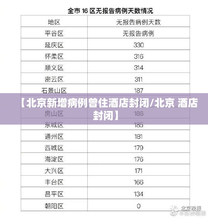 【北京新增病例曾住酒店封闭/北京 酒店 封闭】