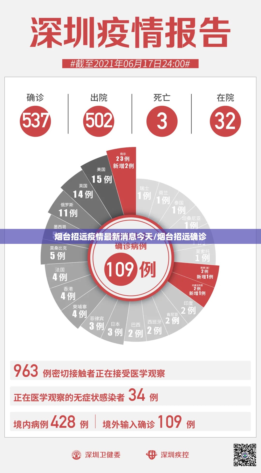 烟台招远疫情最新消息今天/烟台招远确诊
