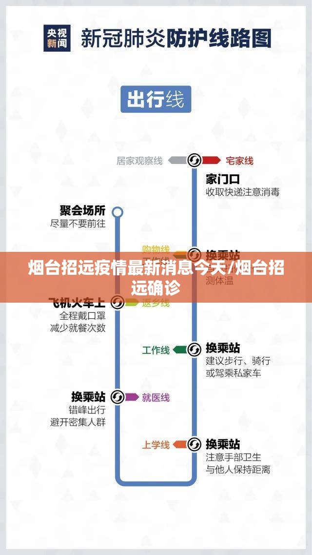 烟台招远疫情最新消息今天/烟台招远确诊