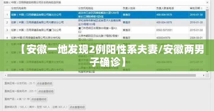【安徽一地发现2例阳性系夫妻/安徽两男子确诊】