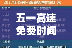 五一高速免费时间/五一高速免费时间表