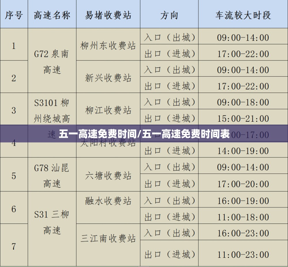 五一高速免费时间/五一高速免费时间表