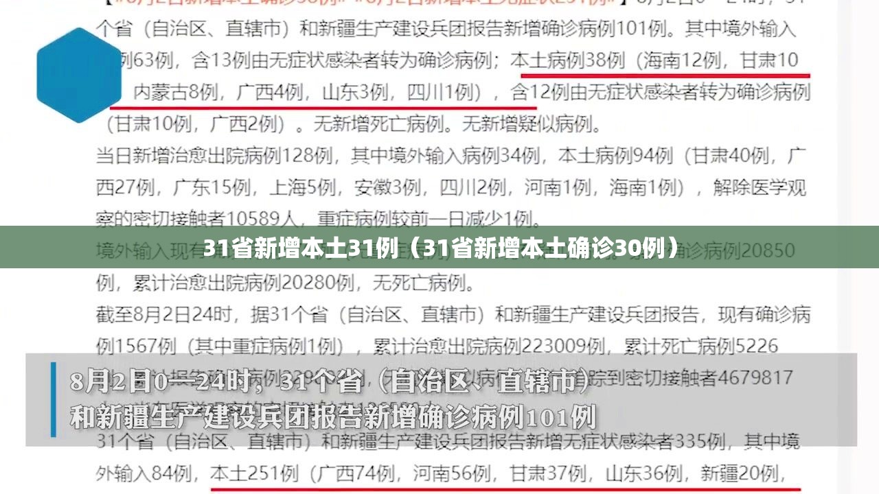 31省新增本土31例（31省新增本土确诊30例）
