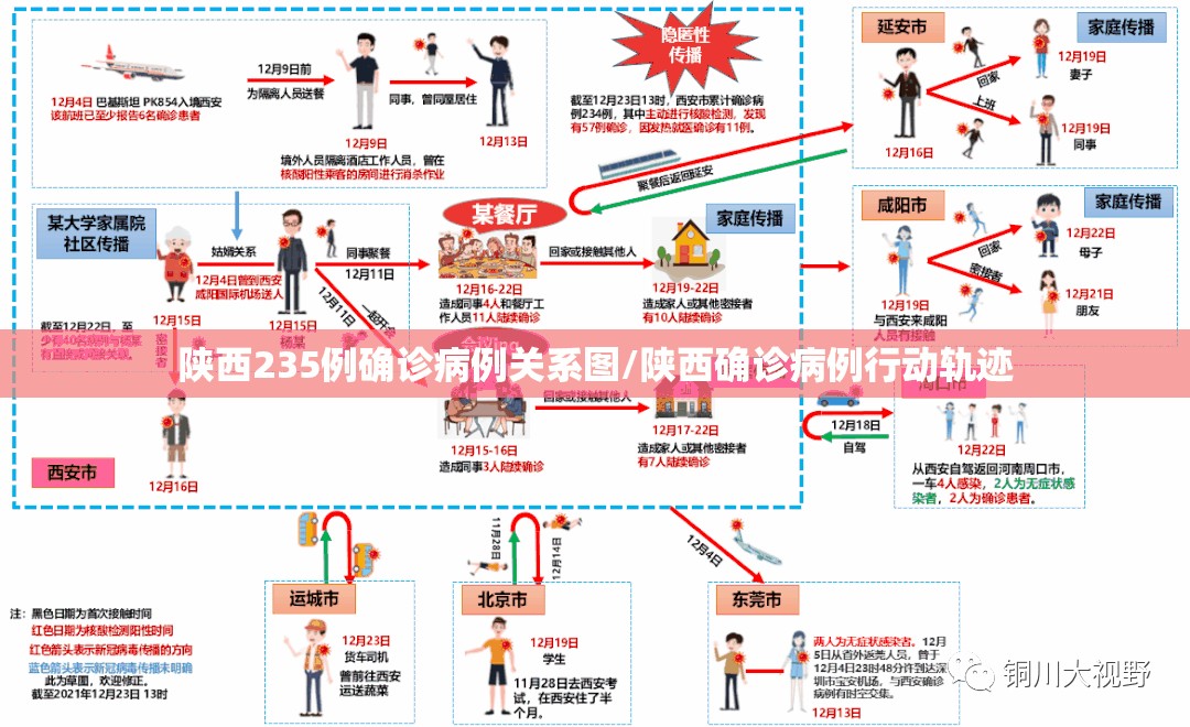 陕西235例确诊病例关系图/陕西确诊病例行动轨迹 陕西235例确诊病例关系图/陕西确诊病例行动轨迹