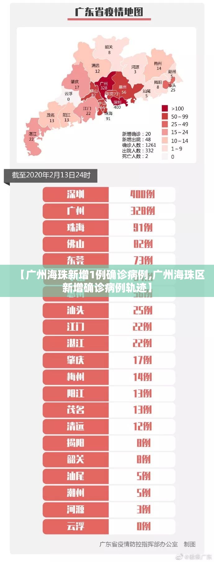 【广州海珠新增1例确诊病例,广州海珠区新增确诊病例轨迹】