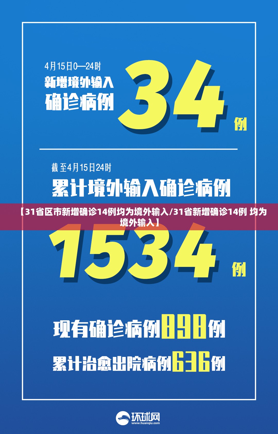 【31省区市新增确诊14例均为境外输入/31省新增确诊14例 均为境外输入】