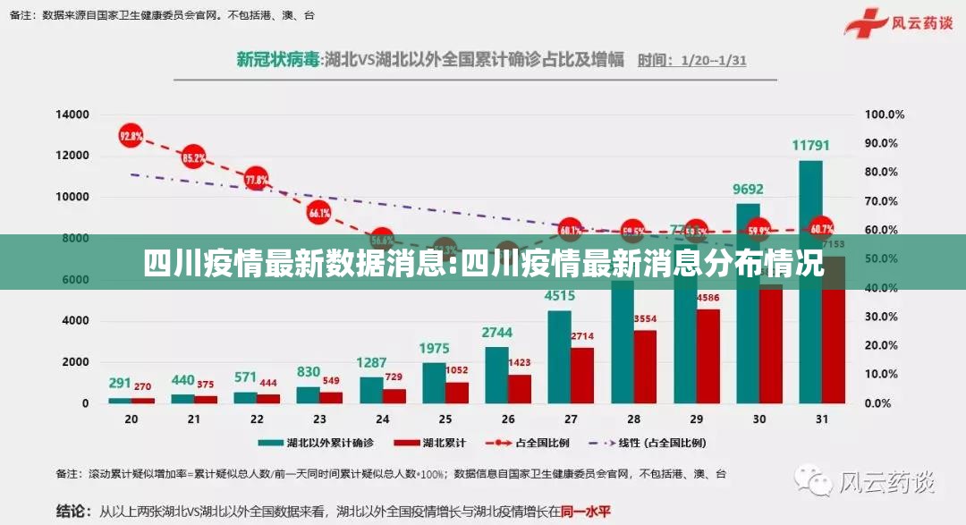 四川疫情最新数据消息:四川疫情最新消息分布情况