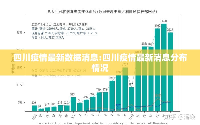四川疫情最新数据消息:四川疫情最新消息分布情况