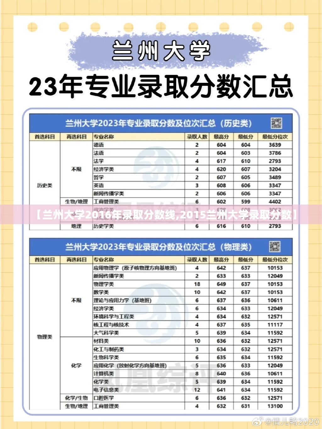【兰州大学2016年录取分数线,2015兰州大学录取分数】