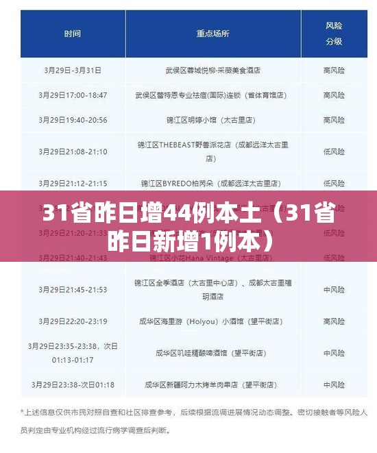 31省昨日增44例本土（31省昨日新增1例本）