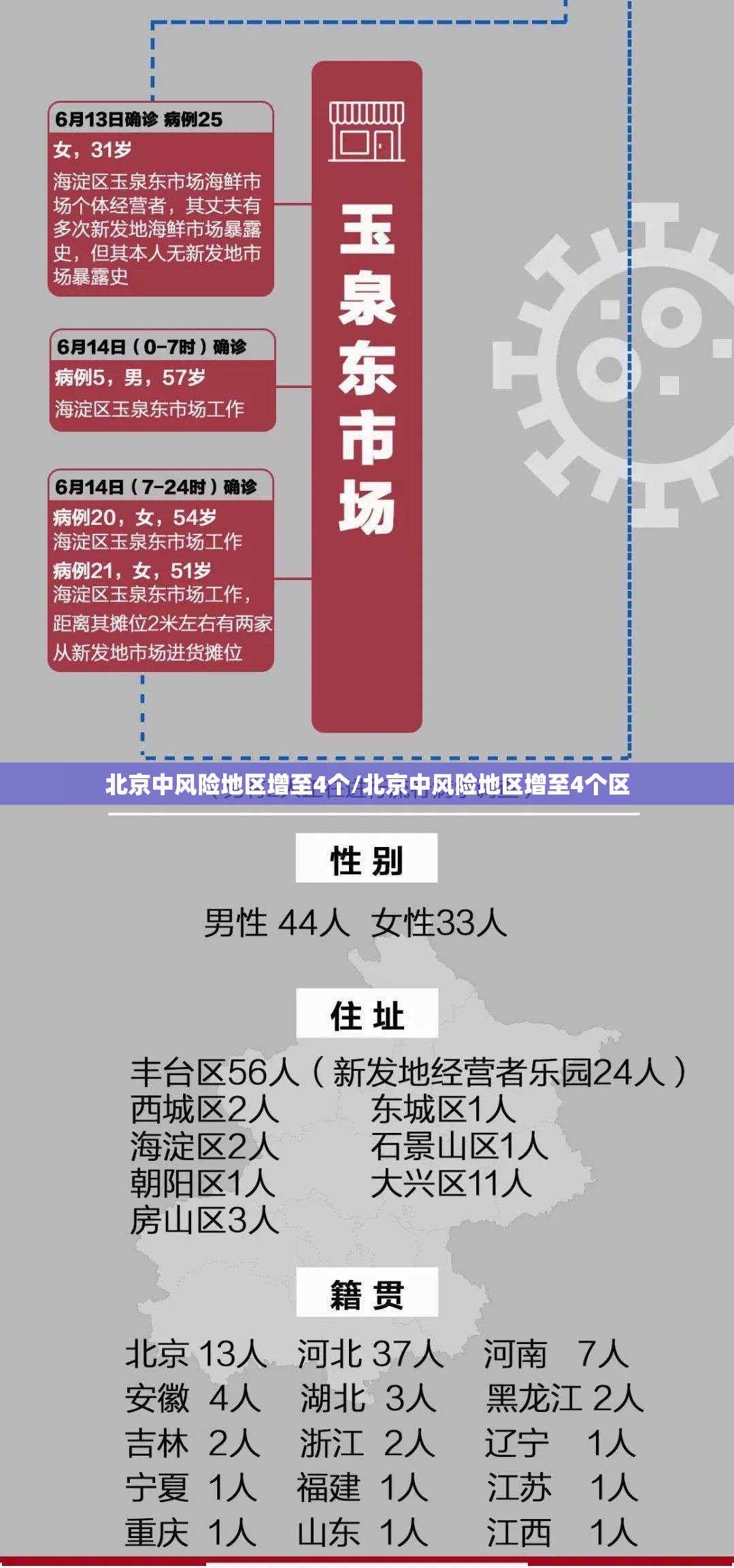 北京中风险地区增至4个/北京中风险地区增至4个区