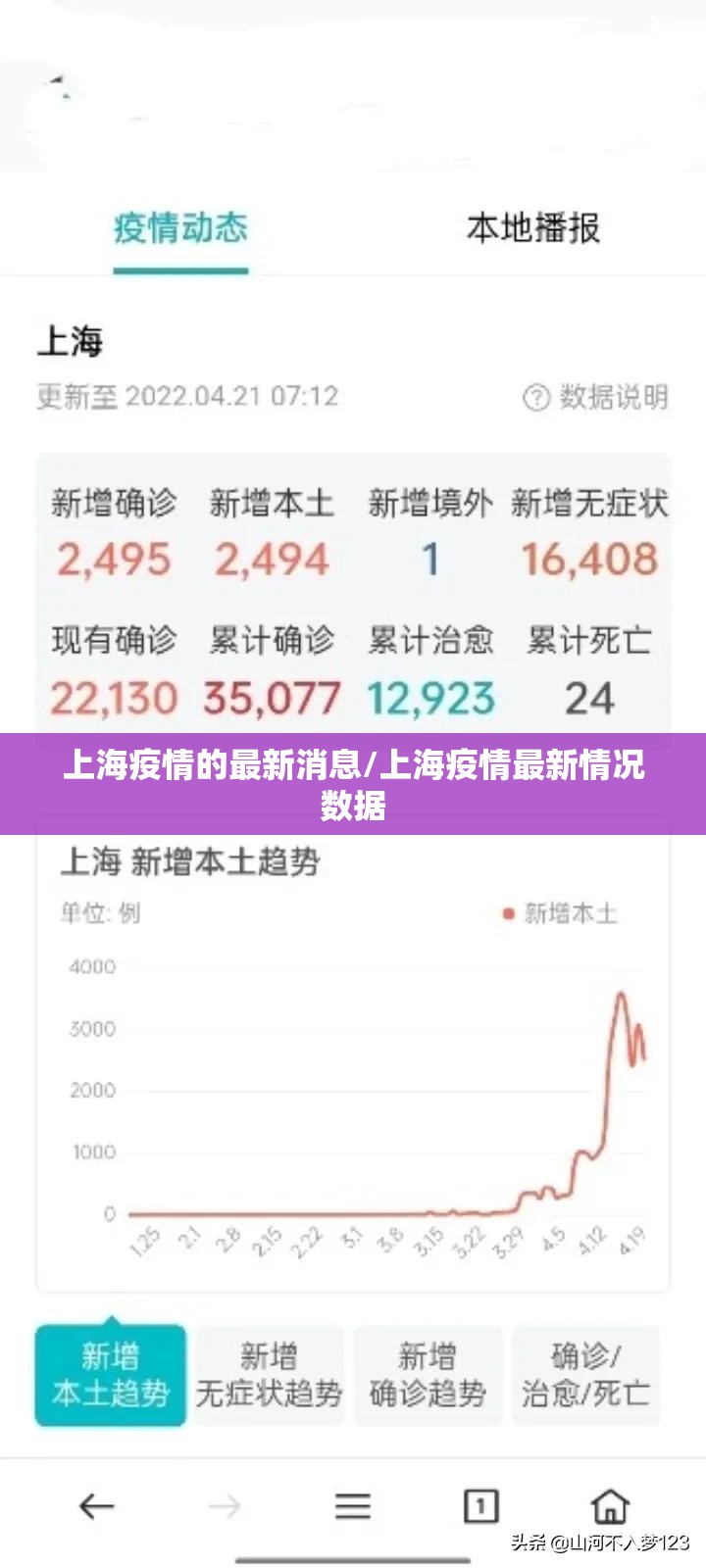 上海疫情的最新消息/上海疫情最新情况数据 上海疫情的最新消息/上海疫情最新情况数据