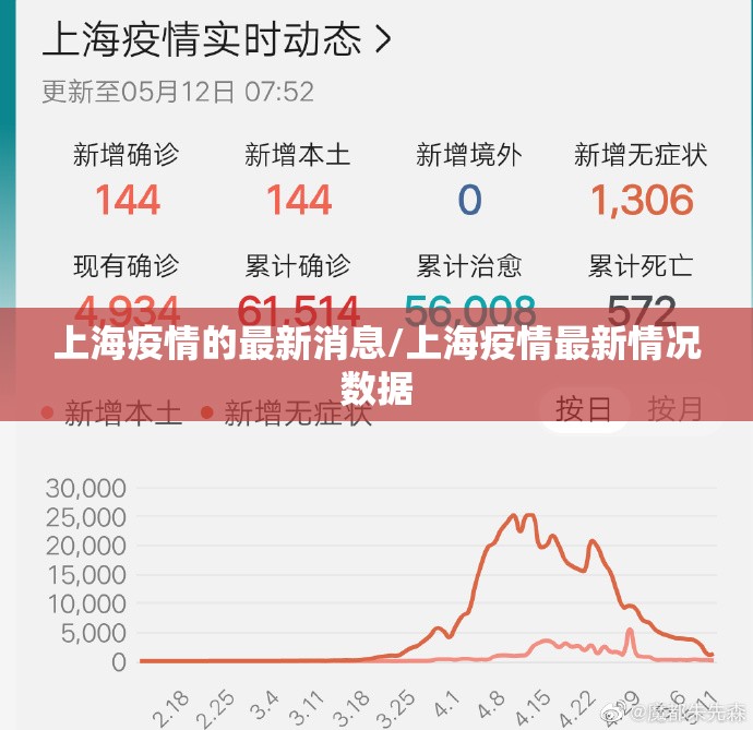 上海疫情的最新消息/上海疫情最新情况数据 上海疫情的最新消息/上海疫情最新情况数据