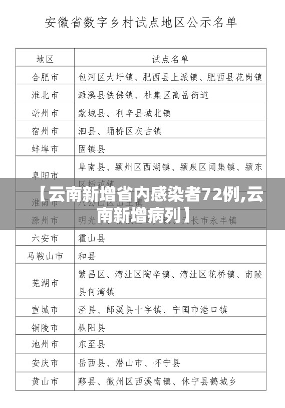 【云南新增省内感染者72例,云南新增病列】