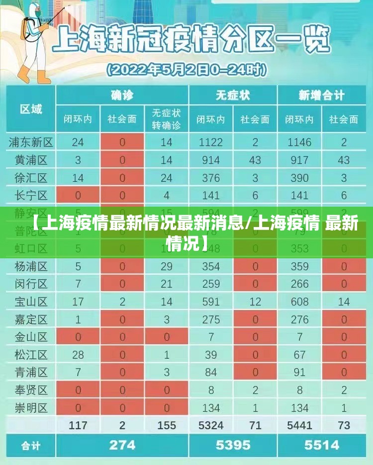 【上海疫情最新情况最新消息/上海疫情 最新情况】