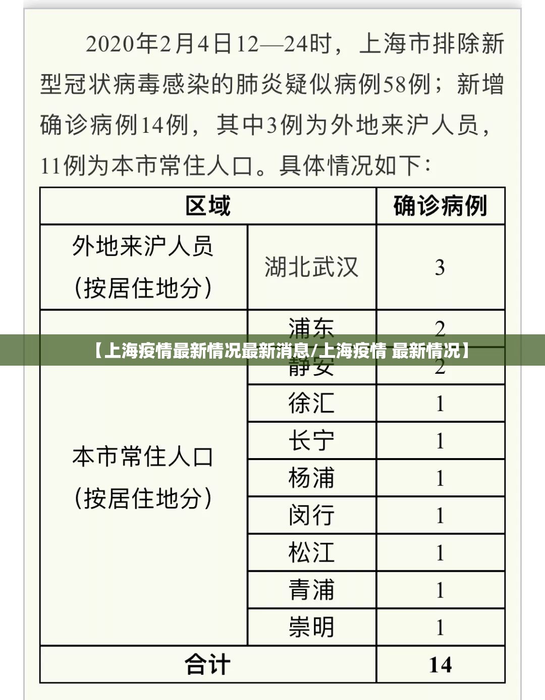 【上海疫情最新情况最新消息/上海疫情 最新情况】