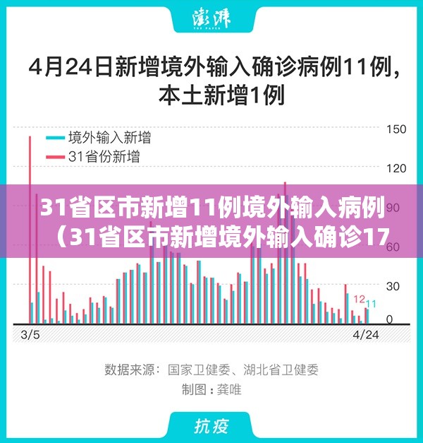 31省区市新增11例境外输入病例（31省区市新增境外输入确诊17例）