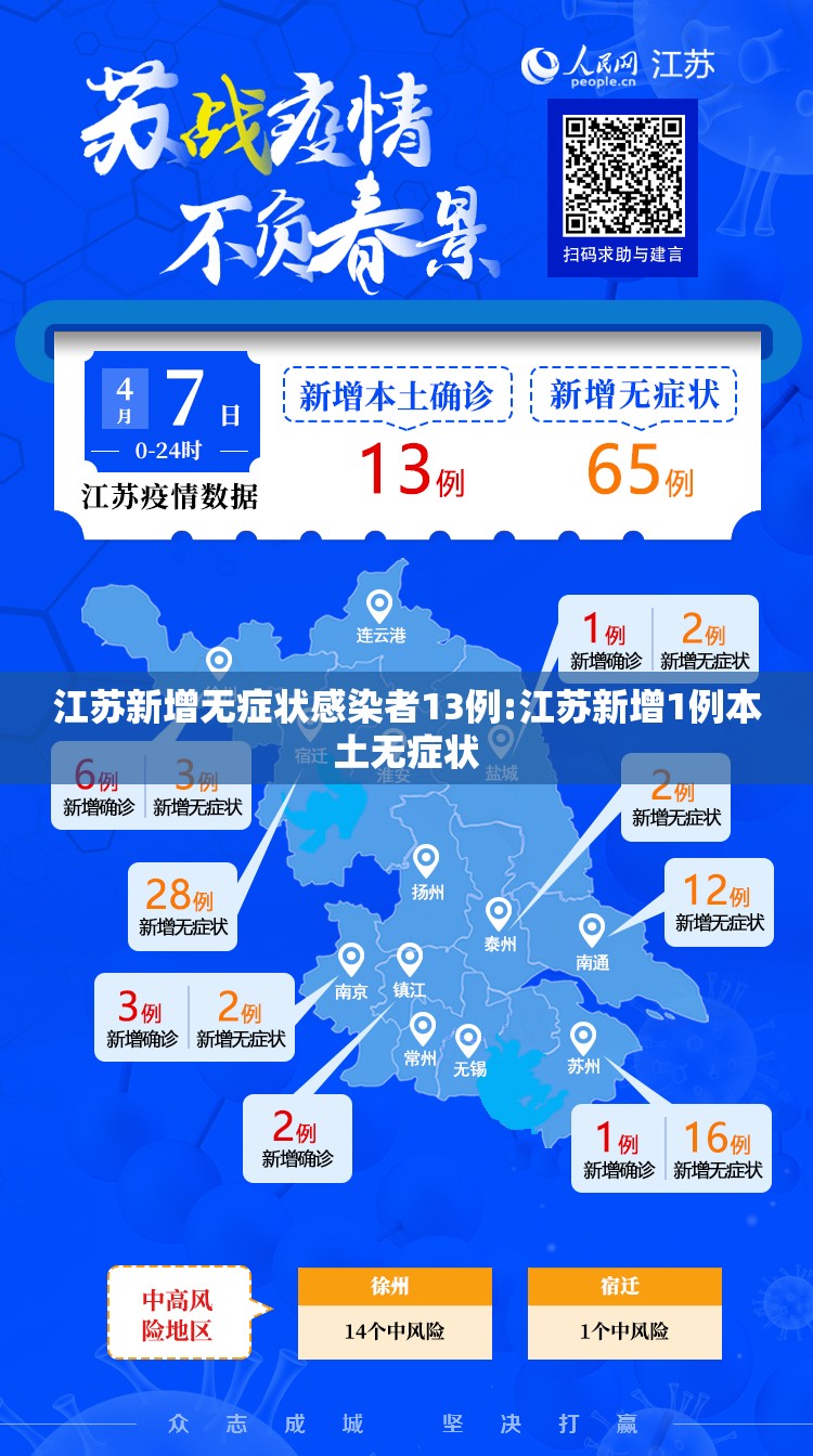 江苏新增无症状感染者13例:江苏新增1例本土无症状