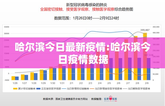 哈尔滨今日最新疫情:哈尔滨今日疫情数据