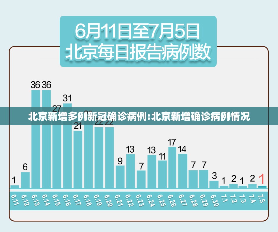 北京新增多例新冠确诊病例:北京新增确诊病例情况