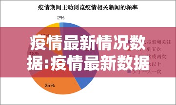 疫情最新情况数据:疫情最新数据消息情况