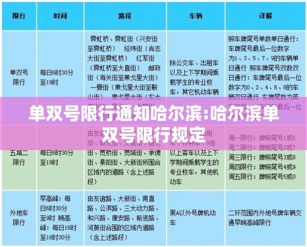 单双号限行通知哈尔滨:哈尔滨单双号限行规定
