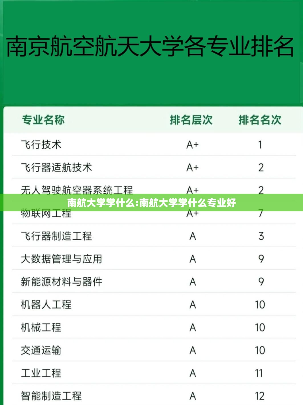 南航大学学什么:南航大学学什么专业好