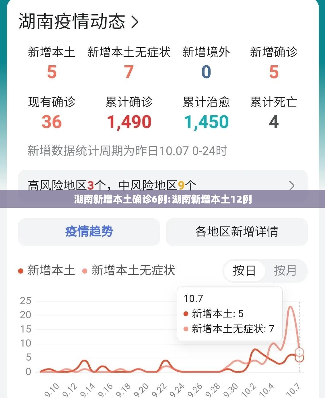 湖南新增本土确诊6例:湖南新增本土12例 湖南新增本土确诊6例:湖南新增本土12例