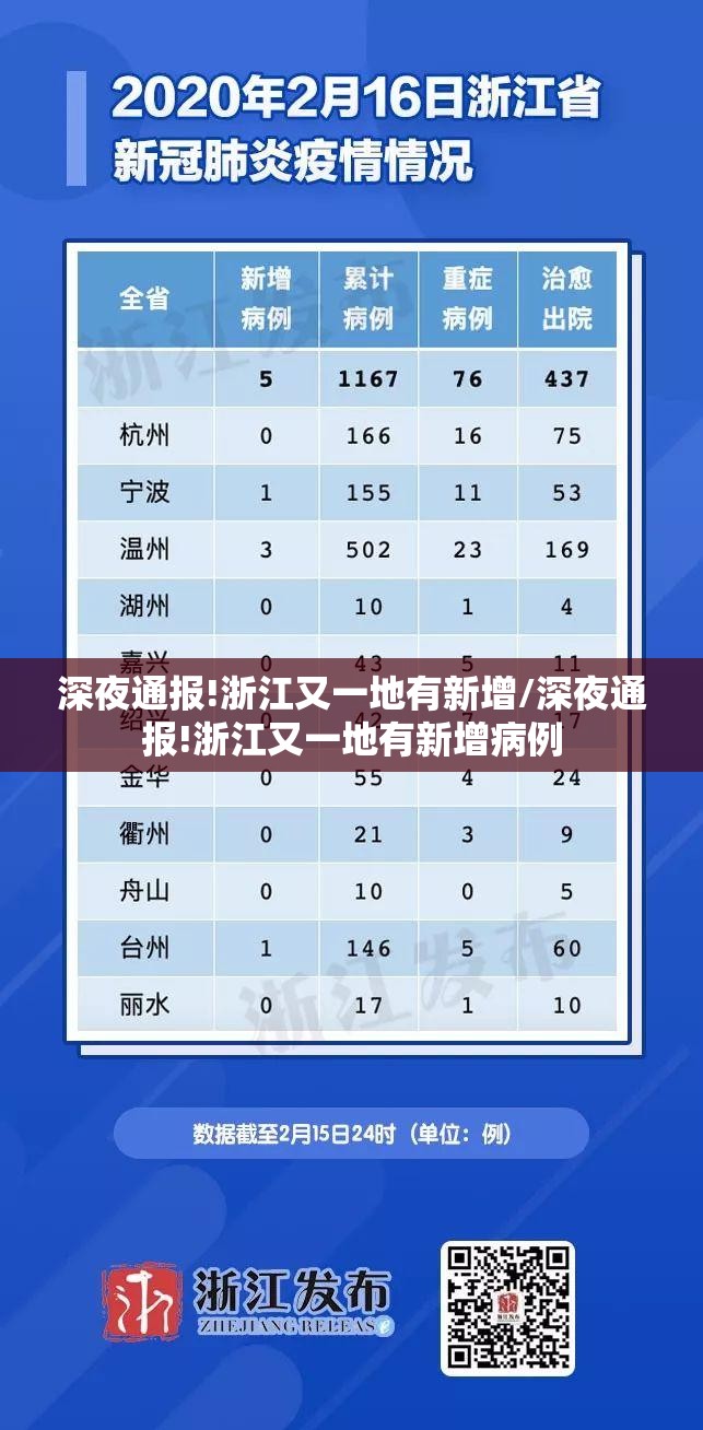 深夜通报!浙江又一地有新增/深夜通报!浙江又一地有新增病例 深夜通报!浙江又一地有新增/深夜通报!浙江又一地有新增病例