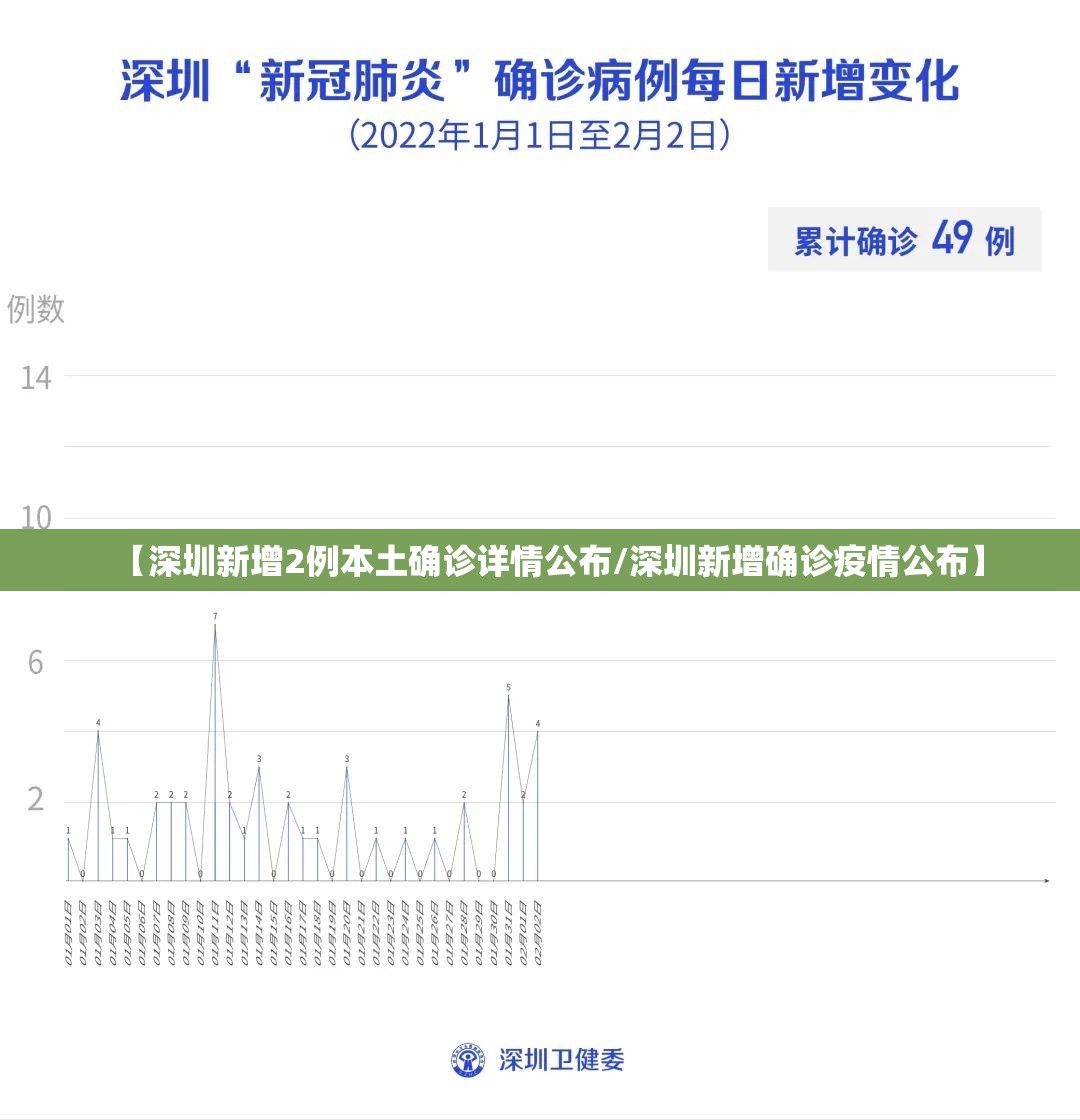 【深圳新增2例本土确诊详情公布/深圳新增确诊疫情公布】