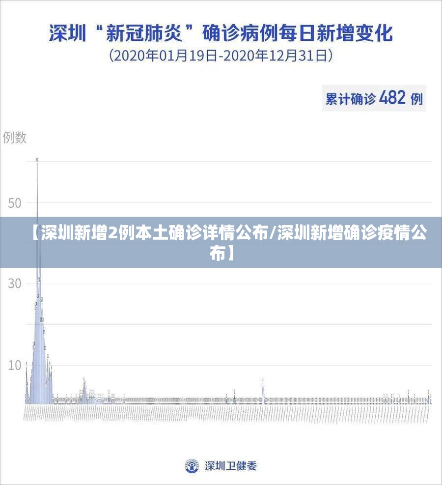【深圳新增2例本土确诊详情公布/深圳新增确诊疫情公布】